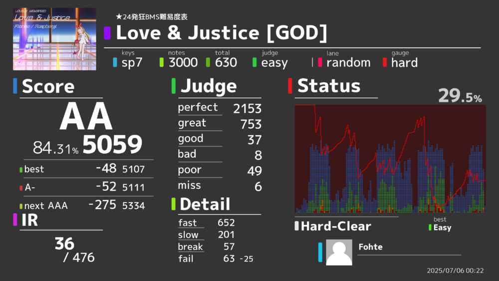Love & Justice [GOD] HARD が一番嬉しかった収穫